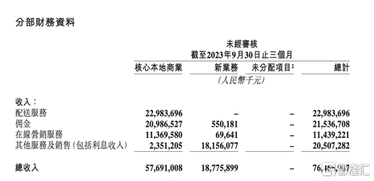 （来源：公司财报）