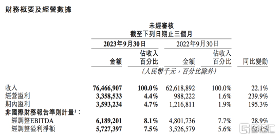 （来源：公司财报）