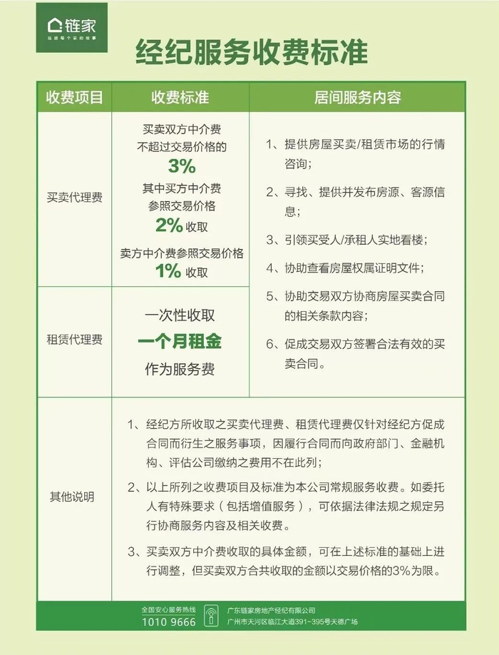 图片来源：链家APP