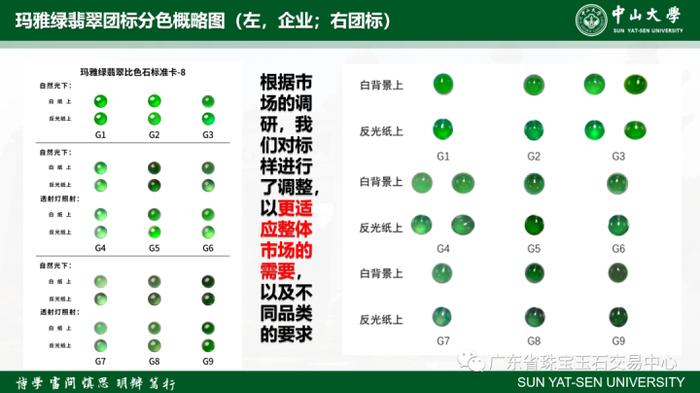 玛雅绿翡翠团标分色概略图