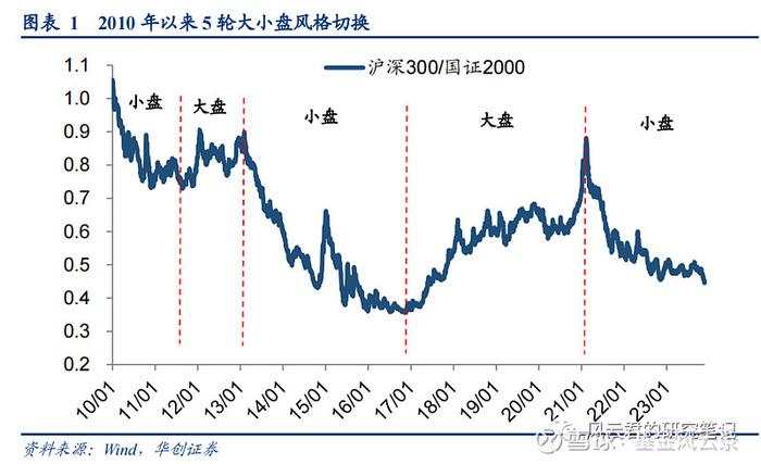 3000点保卫战又打响，这个指数两年却翻了一倍多？？