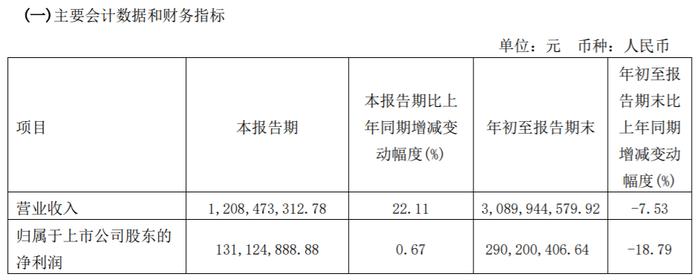 图片来源：建霖家居三季报