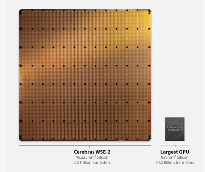 像盘子一样大的芯片 | 图片来源：Cerabras 官网