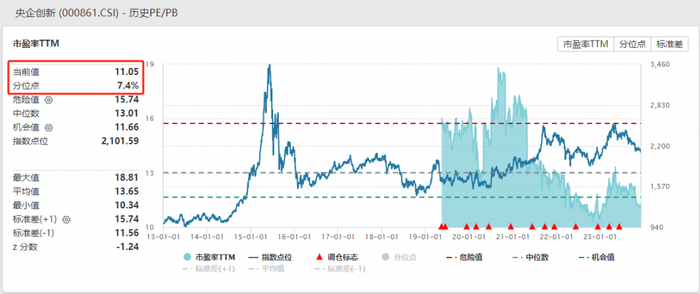 图源：Wind