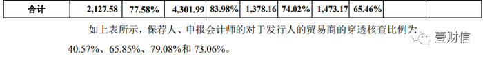 （截图来自首轮问询回复）