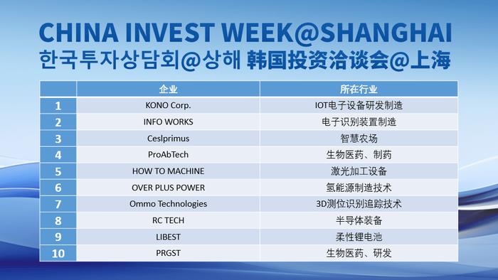 参与活动的10家韩国科技创新企业名单