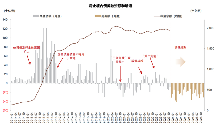 资料来源：Wind，中金公司研究部