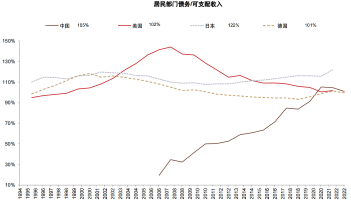 资料来源：OECD，Wind，国家统计局，中金公司研究部