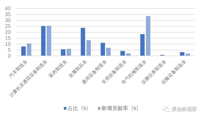 资料来源：IFind同花顺，中电联，信达证券研发中心