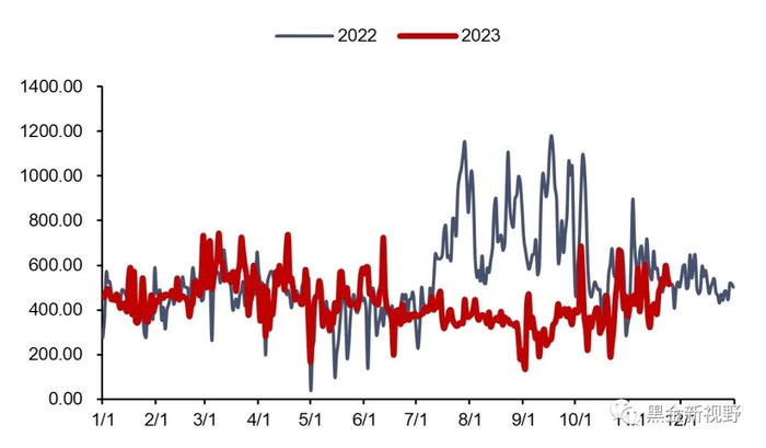 资料来源：泛能网，信达证券研发中心