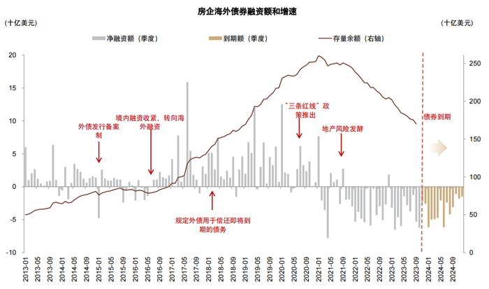 资料来源：Wind，中金公司研究部