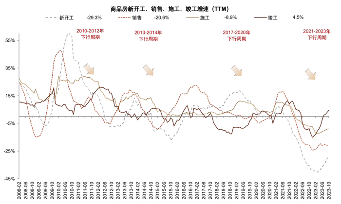 资料来源：Wind，中金公司研究部