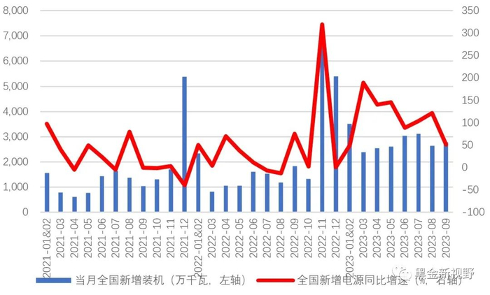 资料来源：IFind同花顺，信达证券研发中心