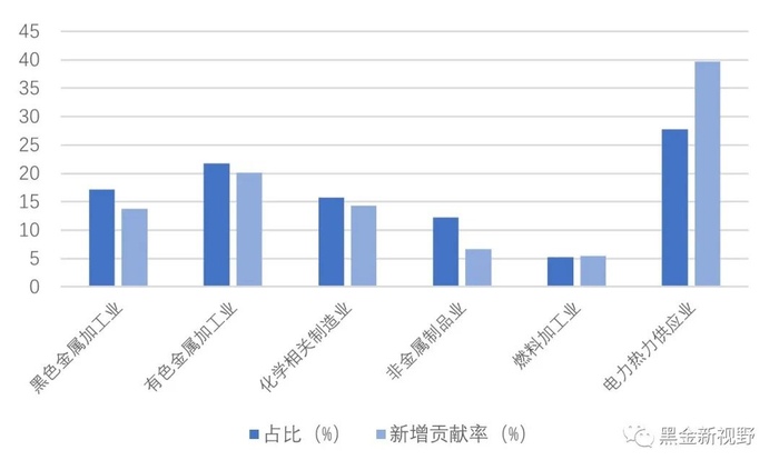 资料来源：IFind同花顺，中电联，信达证券研发中心