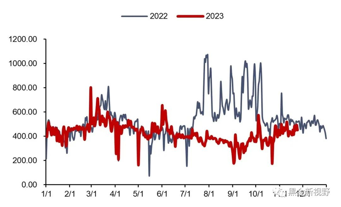 资料来源：泛能网，信达证券研发中心