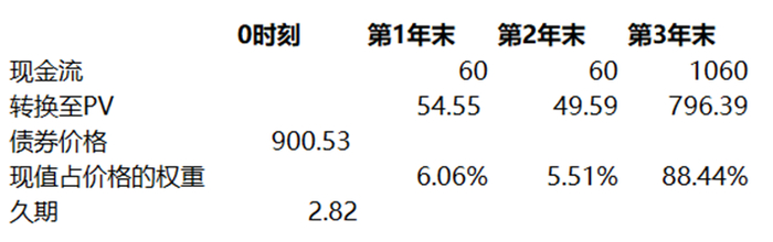 图片来源：公众号：陈钢的财务管理笔记。