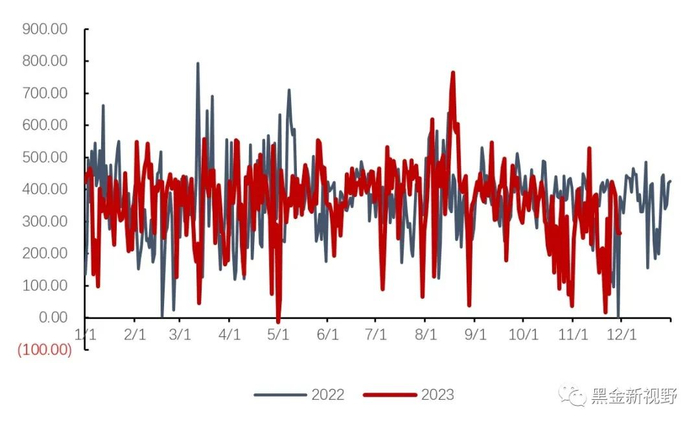 资料来源：泛能网，信达证券研发中心