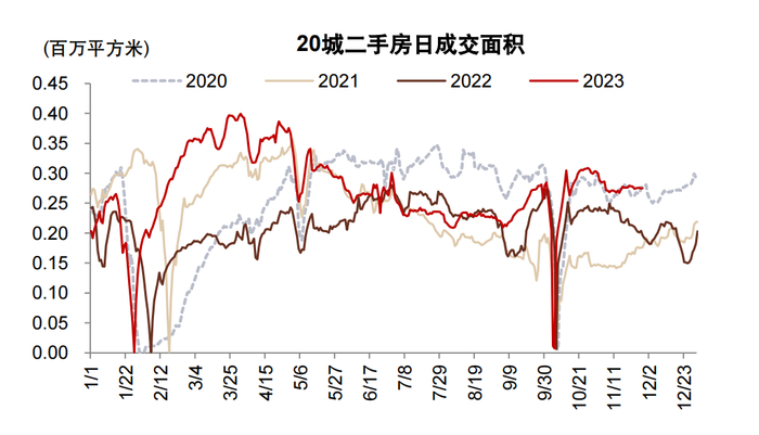 资料来源：Wind，中金公司研究部