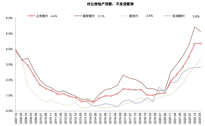 资料来源：Wind，上市公司公告，中金公司研究部
