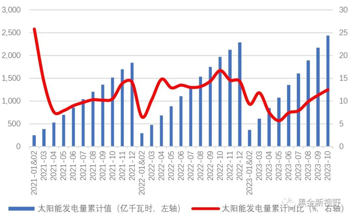资料来源：IFind同花顺，信达证券研发中心