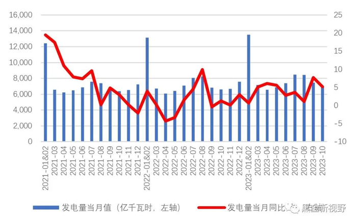 资料来源： IFind同花顺，信达证券研发中心