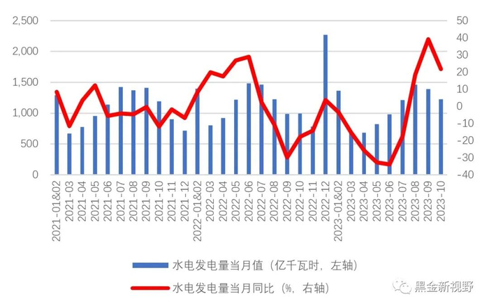 资料来源：IFind同花顺，信达证券研发中心