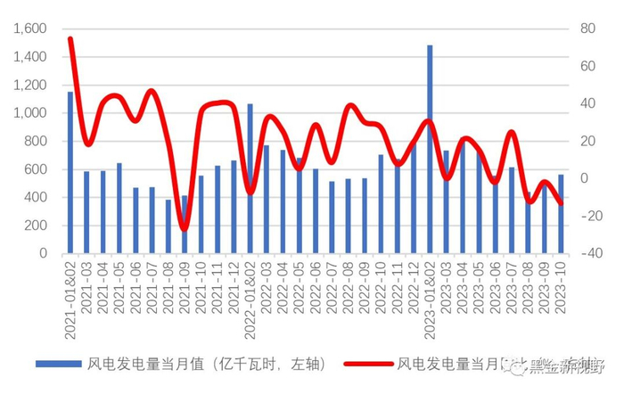 资料来源：IFind同花顺，信达证券研发中心