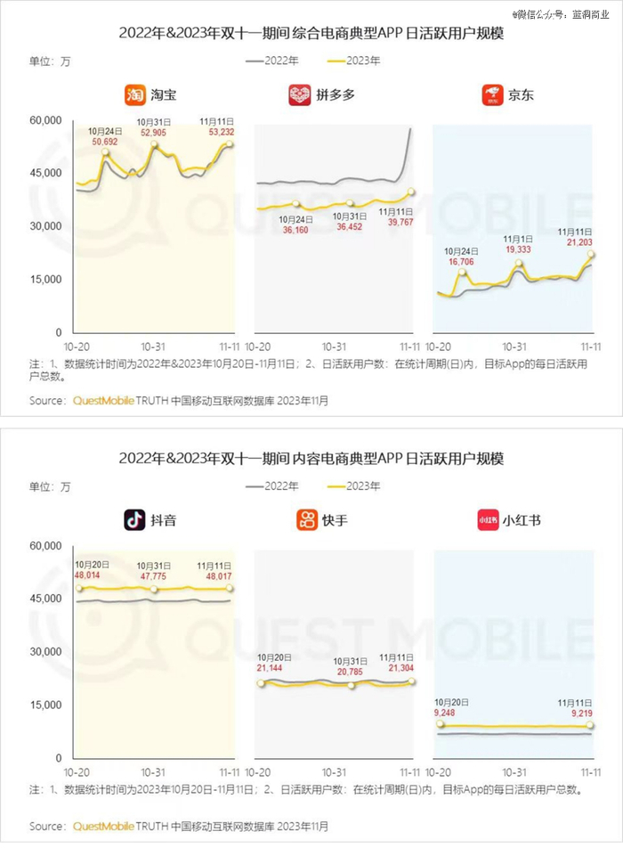 图源：QuestMobile