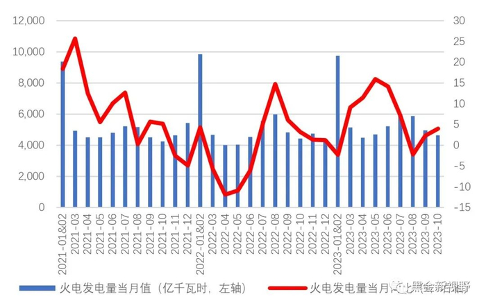 资料来源：IFind同花顺，信达证券研发中心