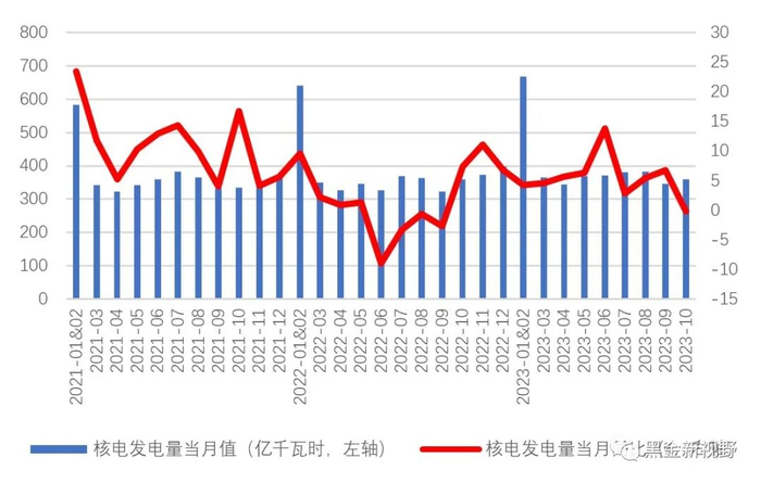 资料来源：IFind同花顺，信达证券研发中心