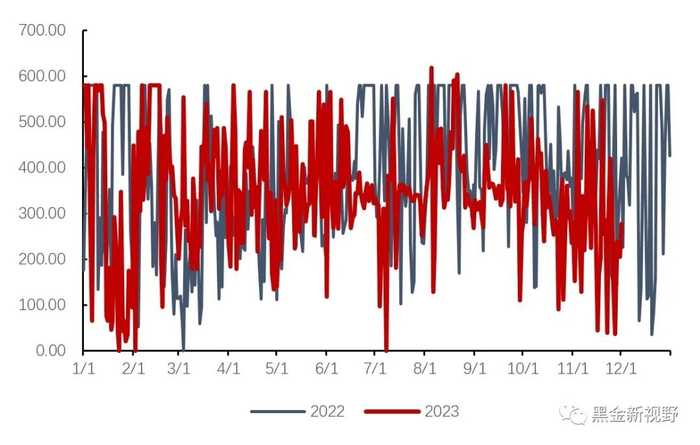 资料来源：泛能网，信达证券研发中心