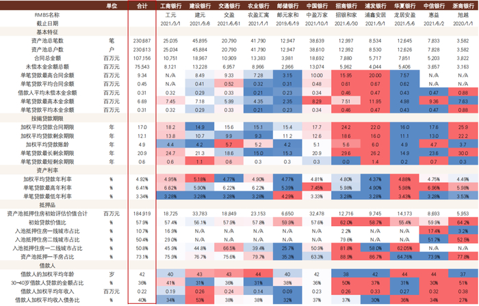 资料来源：Wind，中金公司研究部