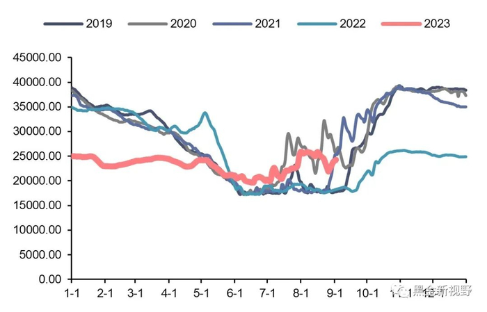 资料来源：IFind同花顺，信达证券研发中心