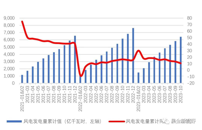 资料来源：IFind同花顺，信达证券研发中心