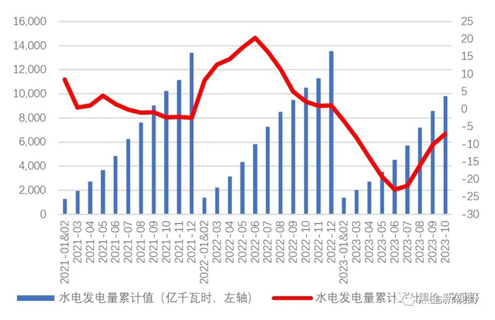 资料来源：IFind同花顺，信达证券研发中心
