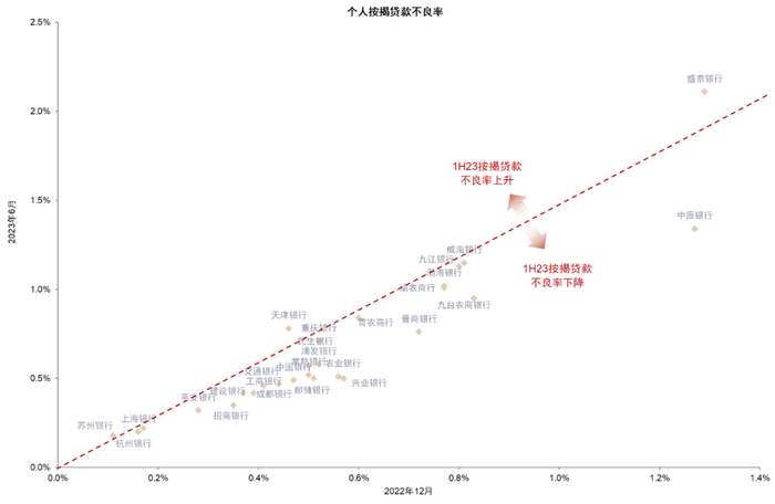 资料来源：Wind，上市公司公告，中金公司研究部