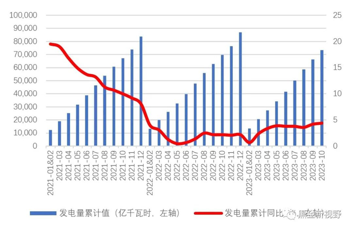 资料来源：IFind同花顺，信达证券研发中心