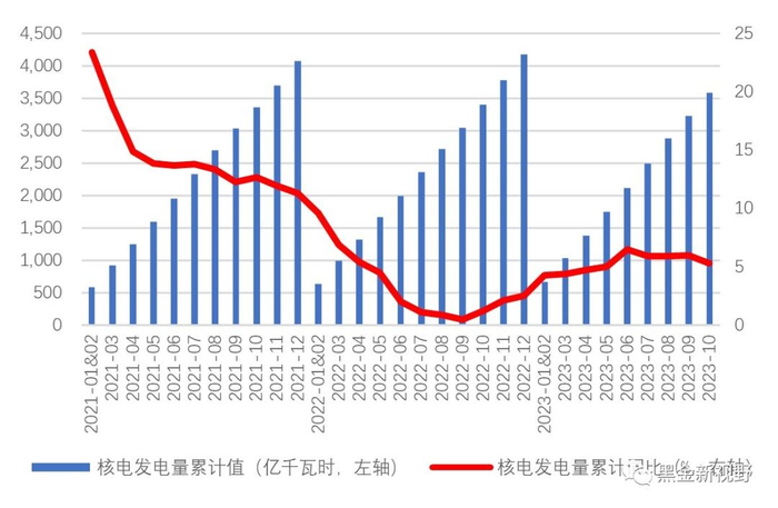 资料来源：IFind同花顺，信达证券研发中心