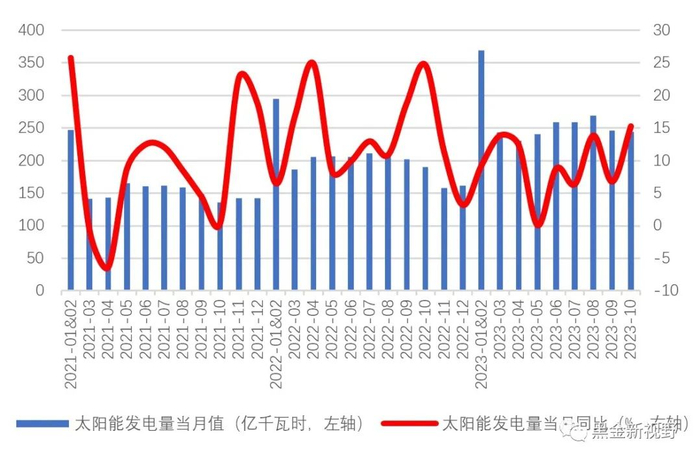 资料来源：IFind同花顺，信达证券研发中心