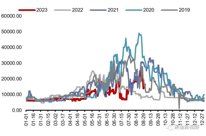 资料来源：IFind同花顺，信达证券研发中心