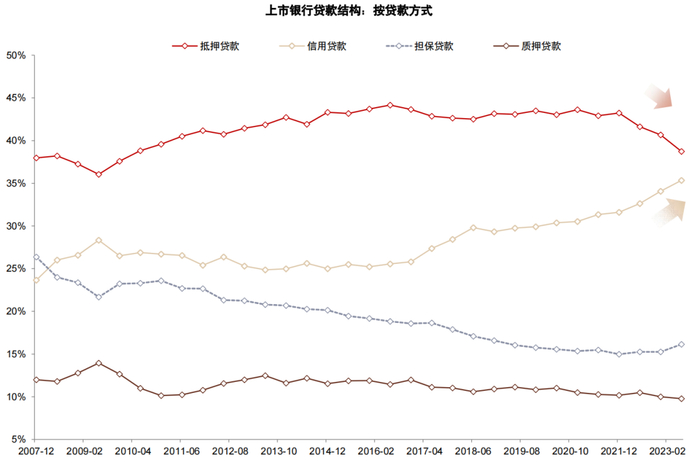 资料来源：上市公司公告，Wind，中金公司研究部