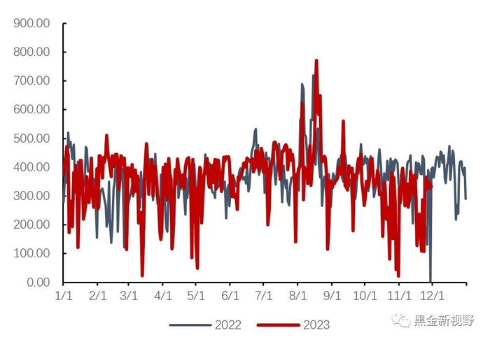 资料来源：泛能网，信达证券研发中心