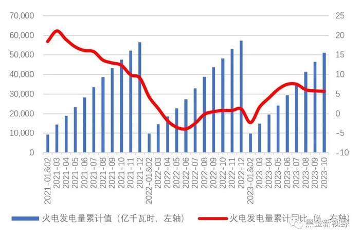 资料来源：IFind同花顺，信达证券研发中心