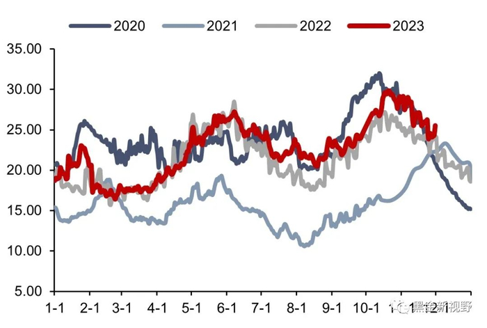 资料来源：CCTD，信达证券研发中心