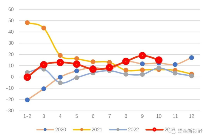 资料来源：IFind同花顺，信达证券研发中心