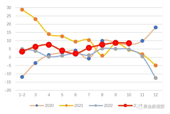 资料来源：IFind同花顺，信达证券研发中心