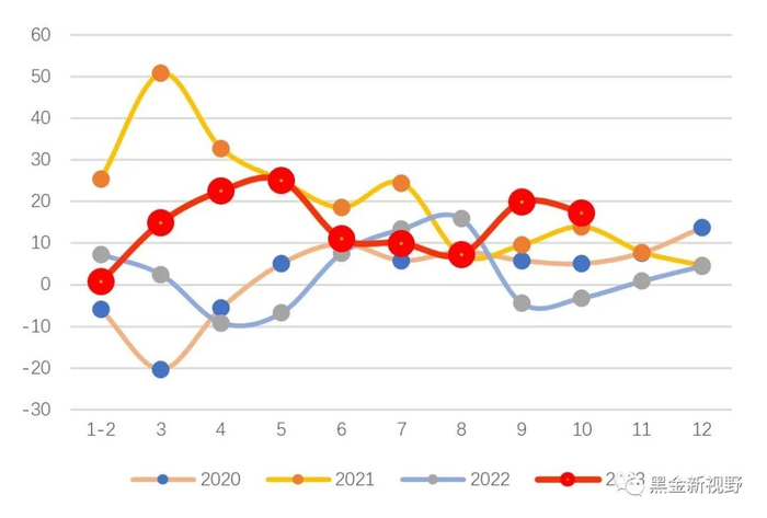 资料来源：IFind同花顺，信达证券研发中心