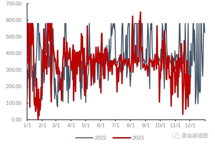 资料来源：泛能网，信达证券研发中心