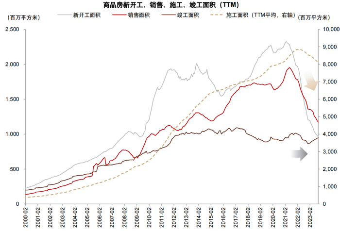 资料来源：国家统计局，Wind，中金公司研究部
