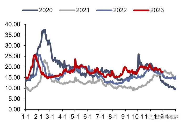资料来源：CCTD，信达证券研发中心